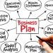 How to Create a Great Business Marketing Plan
